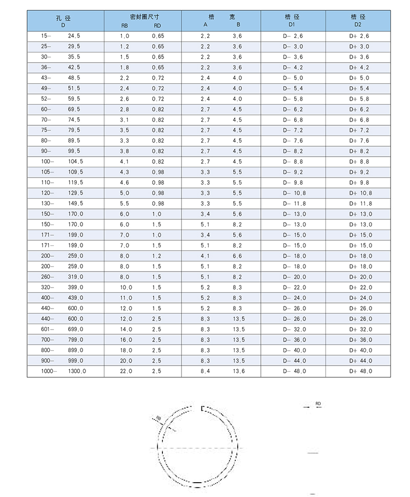 FEY疊環(huán)參數(shù)配置